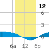 Round Point tide chart for Friday, January 12, 2024