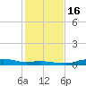 Round Point tide chart for Tuesday, January 16, 2024