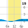 Round Point tide chart for Friday, January 19, 2024