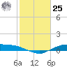 Round Point tide chart for Thursday, January 25, 2024