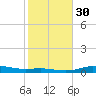 Round Point tide chart for Tuesday, January 30, 2024