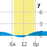 Round Point tide chart for Sunday, January 7, 2024