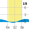 Round Point tide chart for Monday, February 19, 2024