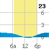 Round Point tide chart for Friday, February 23, 2024