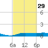 Round Point tide chart for Thursday, February 29, 2024