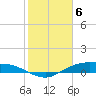 Round Point tide chart for Tuesday, February 6, 2024