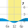 Round Point tide chart for Wednesday, February 7, 2024