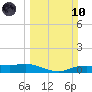 Round Point tide chart for Sunday, March 10, 2024