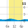 Round Point tide chart for Monday, March 11, 2024