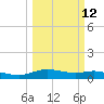 Round Point tide chart for Tuesday, March 12, 2024