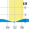 Round Point tide chart for Tuesday, March 19, 2024