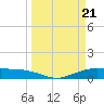 Round Point tide chart for Thursday, March 21, 2024