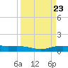Round Point tide chart for Saturday, March 23, 2024