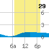 Round Point tide chart for Friday, March 29, 2024