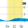 Round Point tide chart for Saturday, March 30, 2024