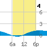Round Point tide chart for Monday, March 4, 2024
