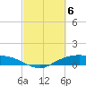 Round Point tide chart for Wednesday, March 6, 2024