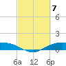 Round Point tide chart for Thursday, March 7, 2024
