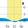 Round Point tide chart for Friday, March 8, 2024