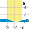 Round Point tide chart for Saturday, March 9, 2024