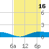 Round Point tide chart for Tuesday, April 16, 2024