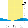 Round Point tide chart for Wednesday, April 17, 2024