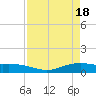 Round Point tide chart for Thursday, April 18, 2024