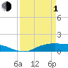 Round Point tide chart for Monday, April 1, 2024