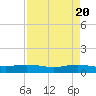 Round Point tide chart for Saturday, April 20, 2024