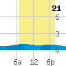 Round Point tide chart for Sunday, April 21, 2024