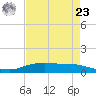 Round Point tide chart for Tuesday, April 23, 2024