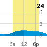 Round Point tide chart for Wednesday, April 24, 2024