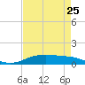 Round Point tide chart for Thursday, April 25, 2024