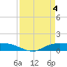 Round Point tide chart for Thursday, April 4, 2024