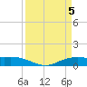 Round Point tide chart for Friday, April 5, 2024