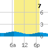 Round Point tide chart for Sunday, April 7, 2024
