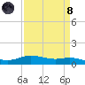 Round Point tide chart for Monday, April 8, 2024