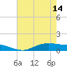 Round Point tide chart for Tuesday, May 14, 2024
