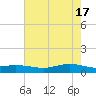 Round Point tide chart for Friday, May 17, 2024