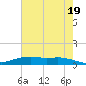 Round Point tide chart for Sunday, May 19, 2024