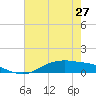 Round Point tide chart for Monday, May 27, 2024