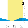 Round Point tide chart for Thursday, May 2, 2024