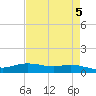 Round Point tide chart for Sunday, May 5, 2024