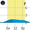 Round Point tide chart for Tuesday, May 7, 2024