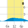 Round Point tide chart for Wednesday, May 8, 2024