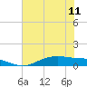 Round Point tide chart for Tuesday, June 11, 2024