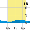 Round Point tide chart for Thursday, June 13, 2024