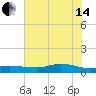 Round Point tide chart for Friday, June 14, 2024