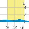 Round Point tide chart for Saturday, June 1, 2024