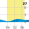 Round Point tide chart for Thursday, June 27, 2024